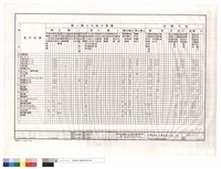 藏品(輸出入及軟體控制功能表)的圖片