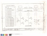 藏品(監控系統架構圖)的圖片