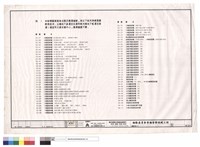 藏品(圖號索引表(二))的圖片