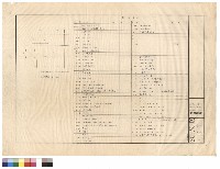 藏品(基地面積計算,圖號索引)的圖片