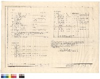 藏品(圖例、器具規格說明)的圖片