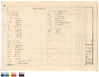 藏品(索引表)的圖片