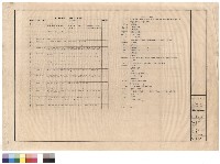 藏品(空調工程 機器規格表及圖例)的圖片