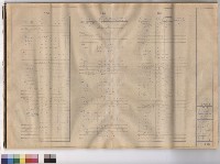 藏品(電氣工程 負荷表(1))的圖片