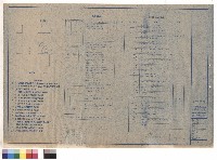 藏品(給水排水工程/配置圖.圖號索引表.設備規格表及給水排水圖例)的圖片