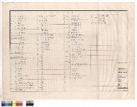 藏品(圖號索引表)的圖片
