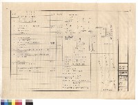 藏品(圖例說明等)的圖片
