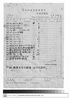 藏品(工程預算表)的圖片