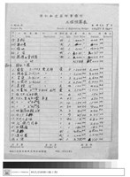 藏品(工程預算表)的圖片