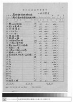 藏品(工程預算表)的圖片