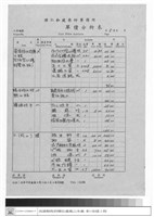 藏品(單價分析表)的圖片