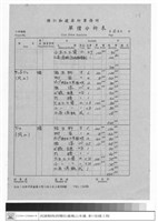 藏品(單價分析表)的圖片