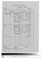 藏品(單價分析表)的圖片