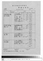 藏品(單價分析表)的圖片