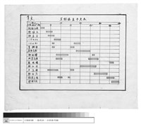 藏品(工程進度予定表)的圖片