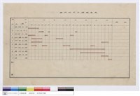 藏品(國民住宅工程進度表)的圖片