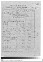 藏品(材料表)的圖片