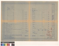 藏品(電話、電視、對講機、火警系統圖)的圖片