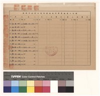 藏品(高雄市政府工務局建造執照變更起造人紀錄)的圖片