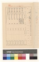 藏品(高雄縣政府建設局建造執照變更起造人記錄(表二))的圖片