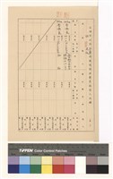 藏品(高雄縣政府建設局建造執照變更起造人記錄(表二))的圖片