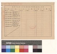 藏品(高雄市政府工務局建造執照變更起造人紀錄)的圖片
