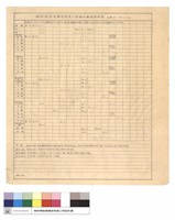 藏品(工程概要說明書)的圖片