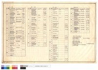 藏品(新聞二村公共設施損壞表)的圖片