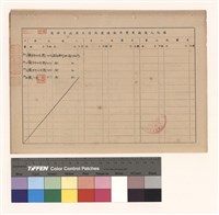 藏品(高雄市政府工務局建造執照變更起造人紀錄)的圖片