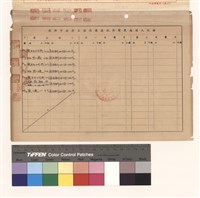 藏品(高雄市政府工務局建造執照變更起造人紀錄)的圖片