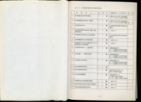 藏品(表3-2環境敏感區位限制調查表)的圖片