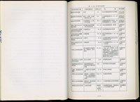 藏品(表6-20自然保留區)的圖片