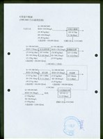 藏品((二、質量平衡書-5))的圖片