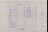 藏品(索引表(一))的圖片