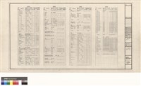 藏品(電氣工程 負荷表(2))的圖片