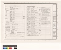 藏品(面積計算表,工廠類設置法規檢討表)的圖片