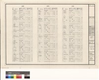 藏品(電氣工程 負荷表(1))的圖片
