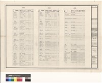 藏品(電氣工程 負荷表(2))的圖片