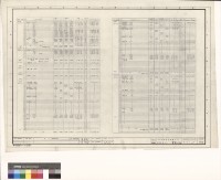 藏品(負載表(三) 電氣工程)的圖片