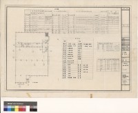藏品(面積計算表,索引表)的圖片