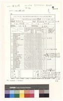 藏品(台北市政府工務局建築管理處建築物公共安全檢查紀錄表)的圖片