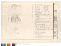 藏品(圖例,附註,工程概要,索引表,配置圖)的圖片