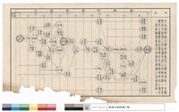 藏品(東海大學新建教室之簡略流程)的圖片