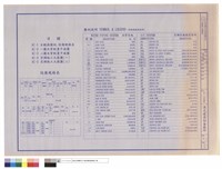 藏品(目錄與圖例、設備規格表)的圖片