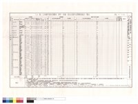 藏品((T15)區大木構件用料及雕刻、漆作、彩繪、按金式樣作法暨數量統計表)的圖片