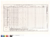 藏品((T15)區大木構件用料及雕刻、漆作、彩繪、按金式樣作法暨數量統計表)的圖片