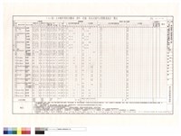 藏品((T15)區大木構件用料及雕刻、漆作、彩繪、按金式樣作法暨數量統計表)的圖片