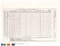 藏品((T6)區大木構件用料及雕刻、漆作、彩繪、按金式樣作法暨數量統計表)的圖片