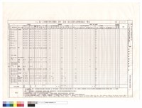 藏品((T6)區大木構件用料及雕刻、漆作、彩繪、按金式樣作法暨數量統計表)的圖片