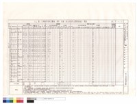 藏品((T6)區大木構件用料及雕刻、漆作、彩繪、按金式樣作法暨數量統計表)的圖片